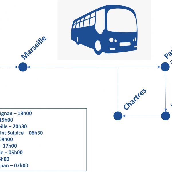 Bus provence / Pélérinage de Chartres 2025